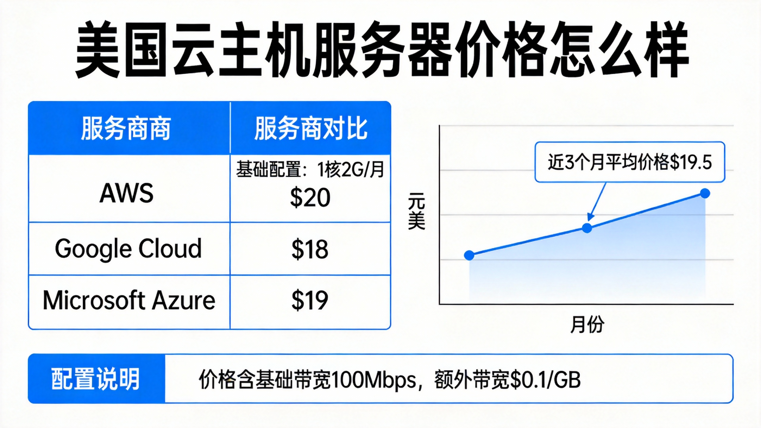 美国云主机服务器价格怎么样