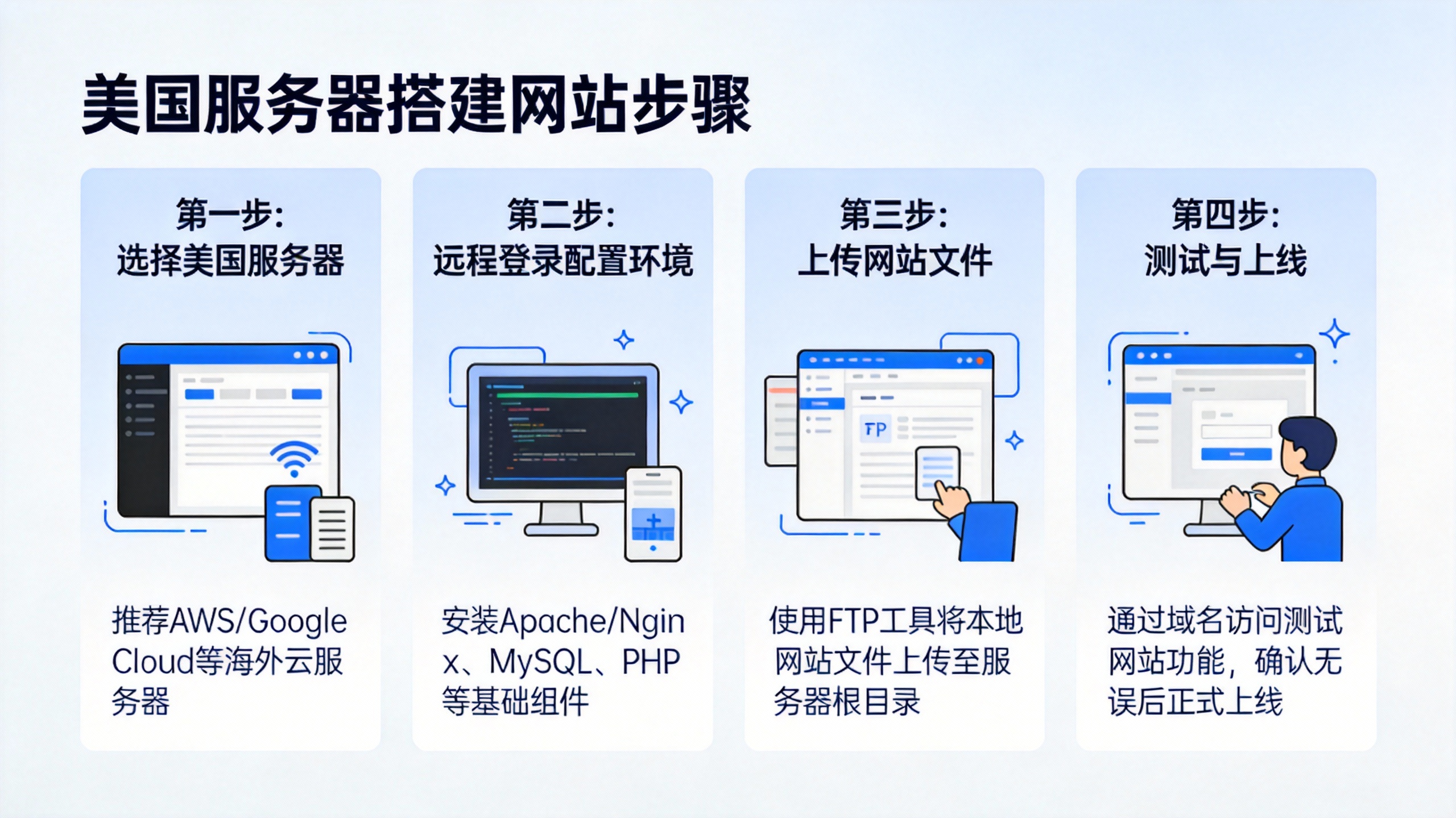 美国服务器搭建网站步骤