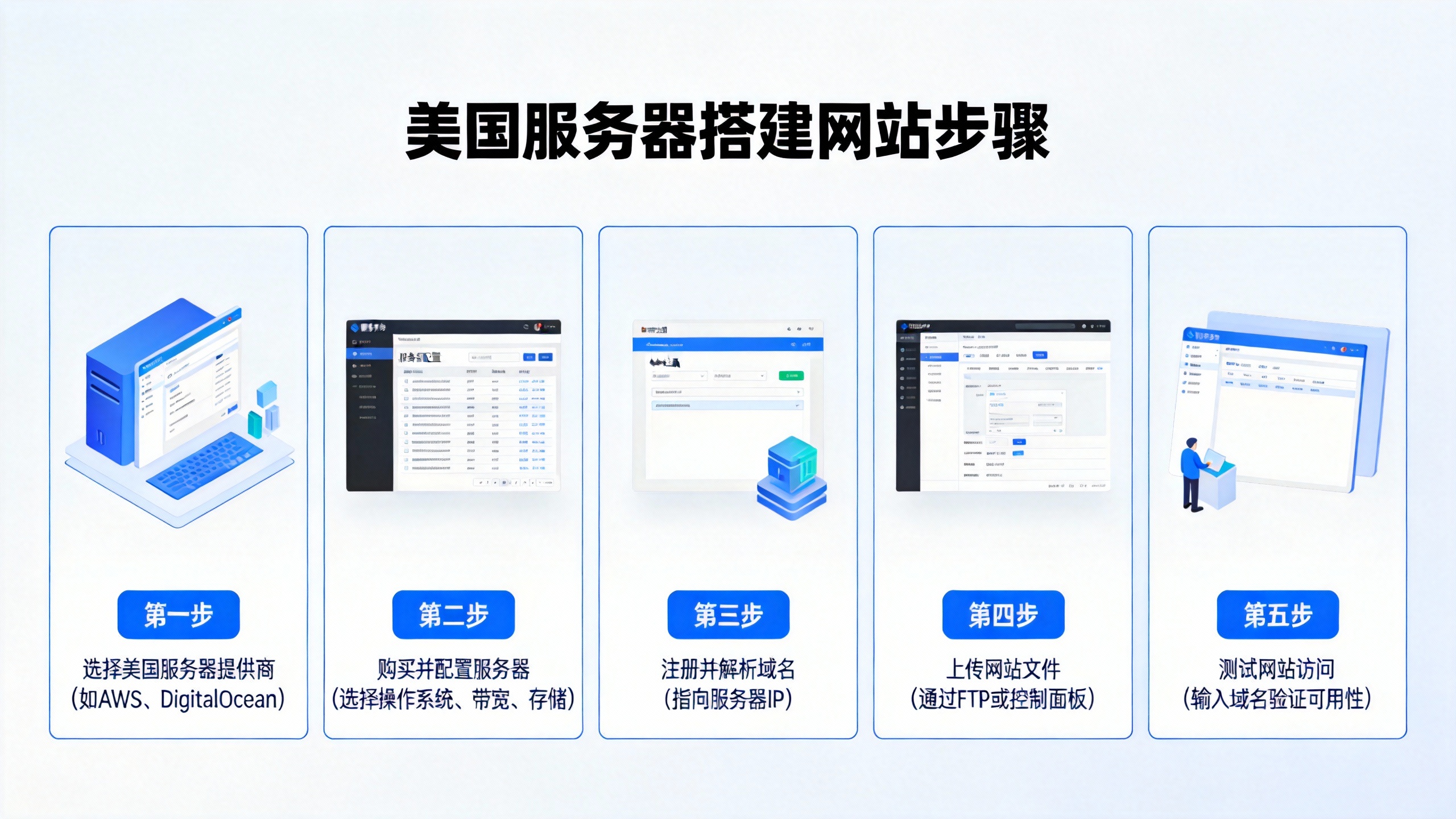 美国服务器搭建网站步骤