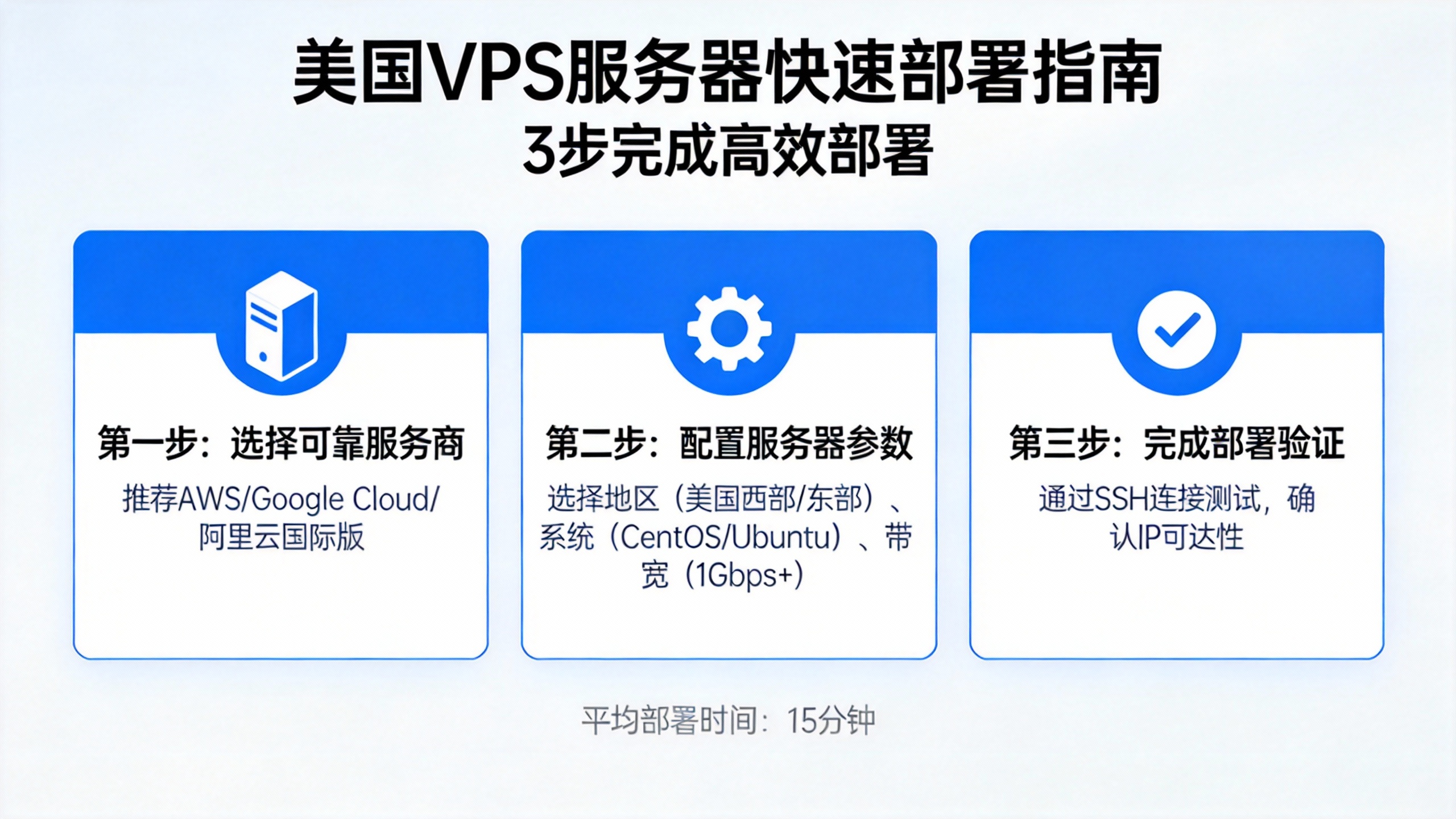 美国VPS服务器快速部署指南