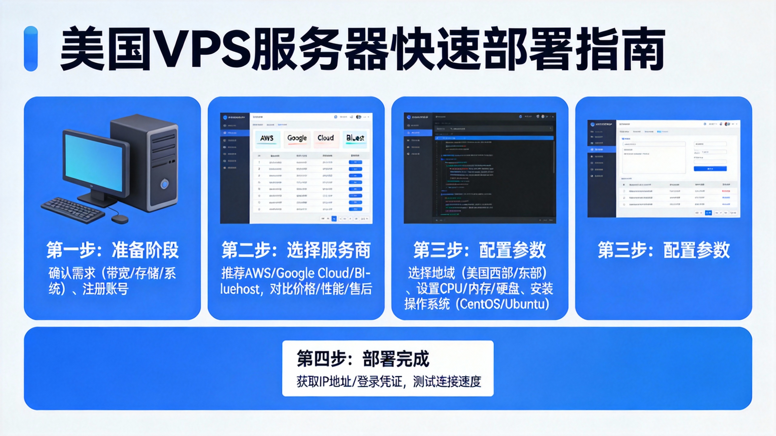 美国VPS服务器快速部署指南