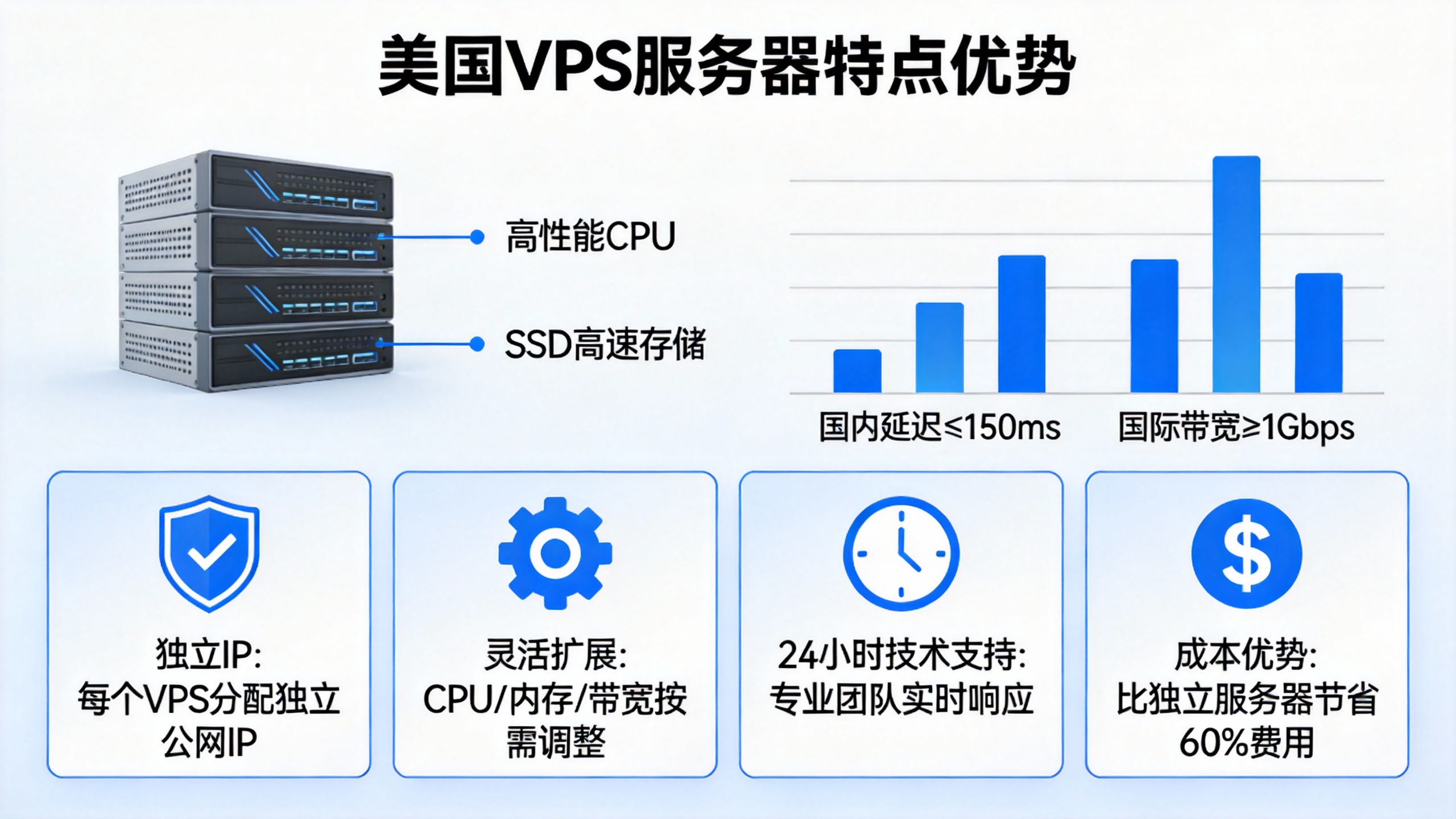 美国VPS服务器特点优势 第3张 美国VPS服务器特点优势 第3张