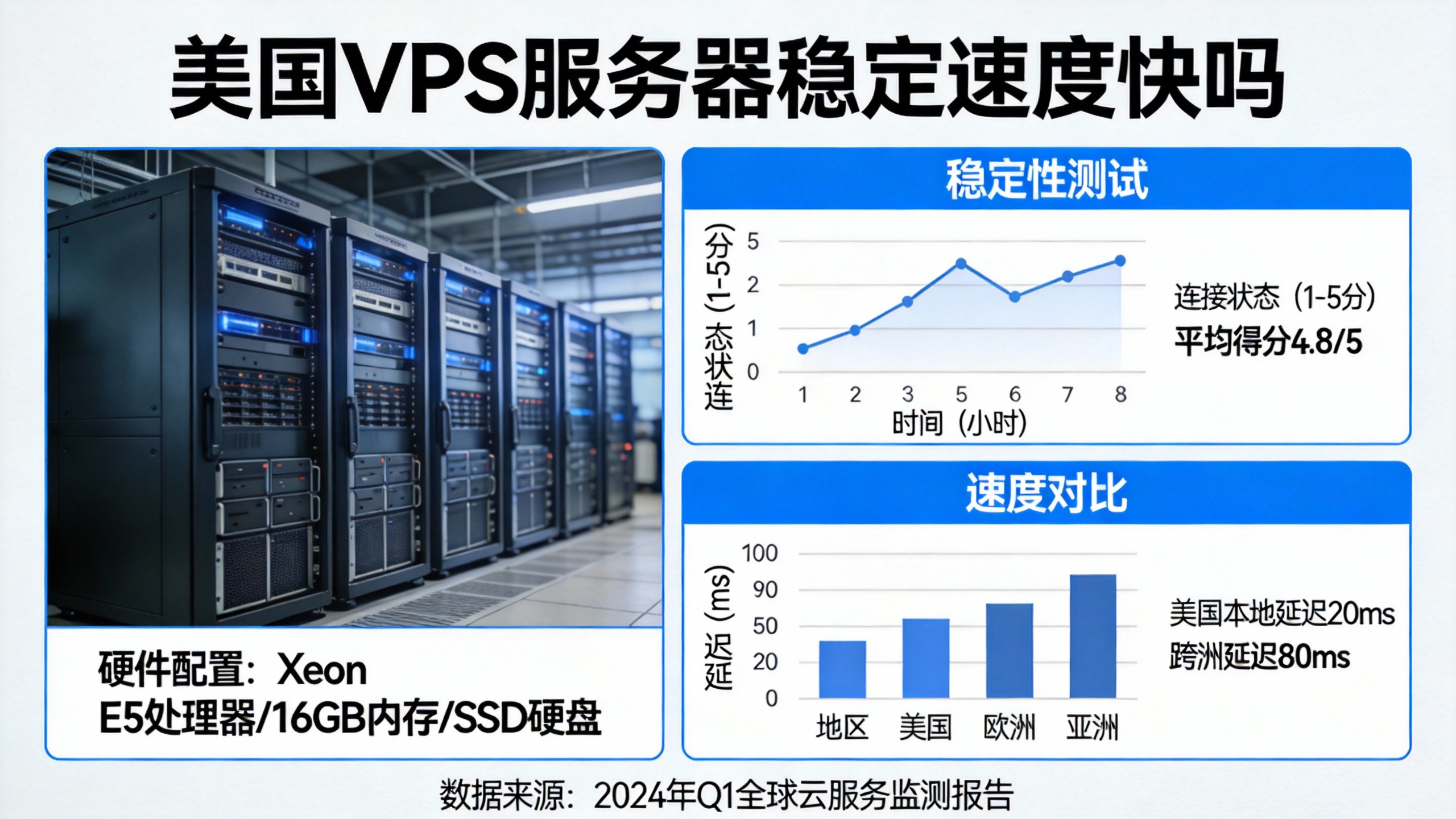 美国VPS服务器稳定速度快吗