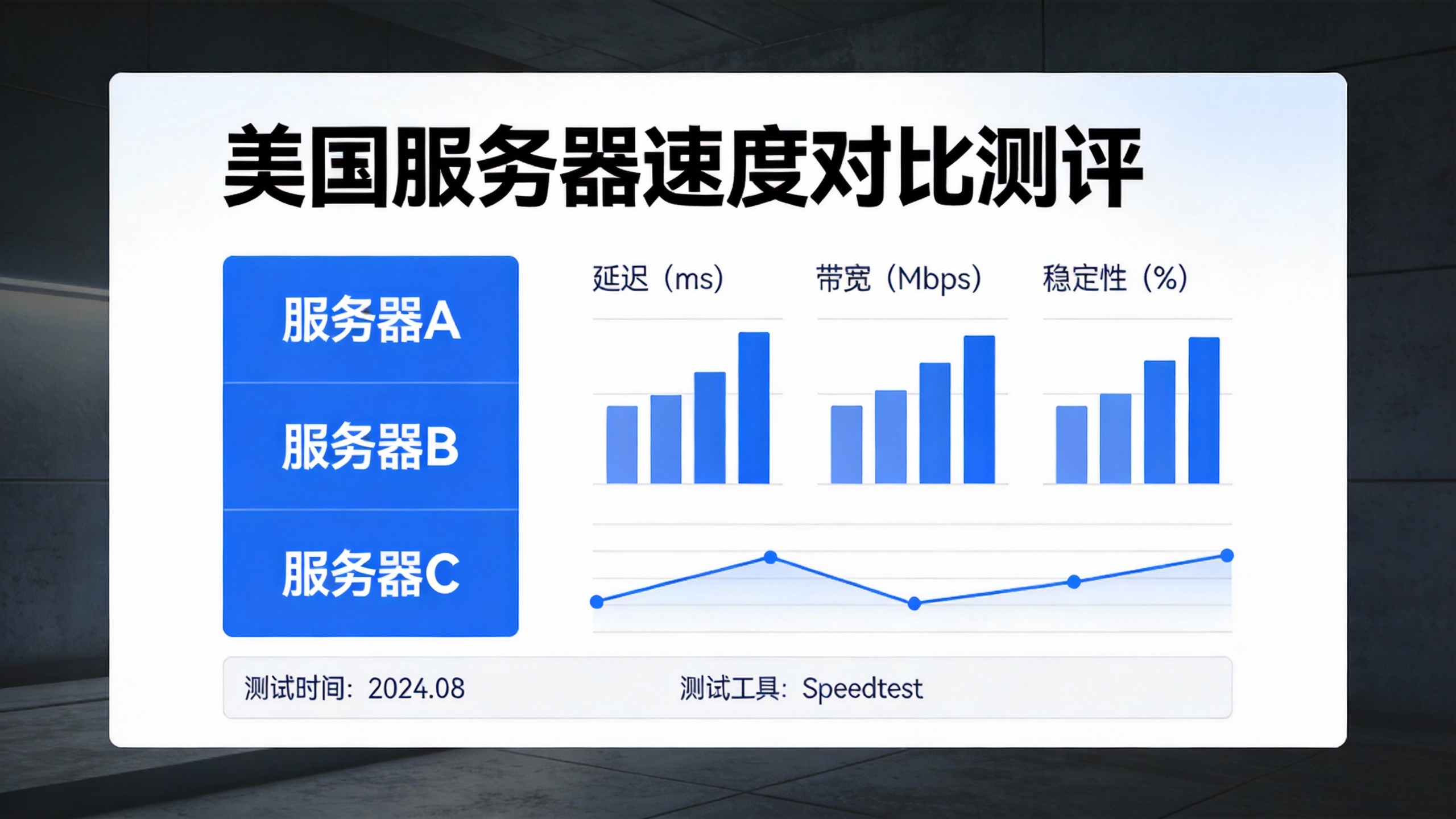 美国服务器速度对比测评