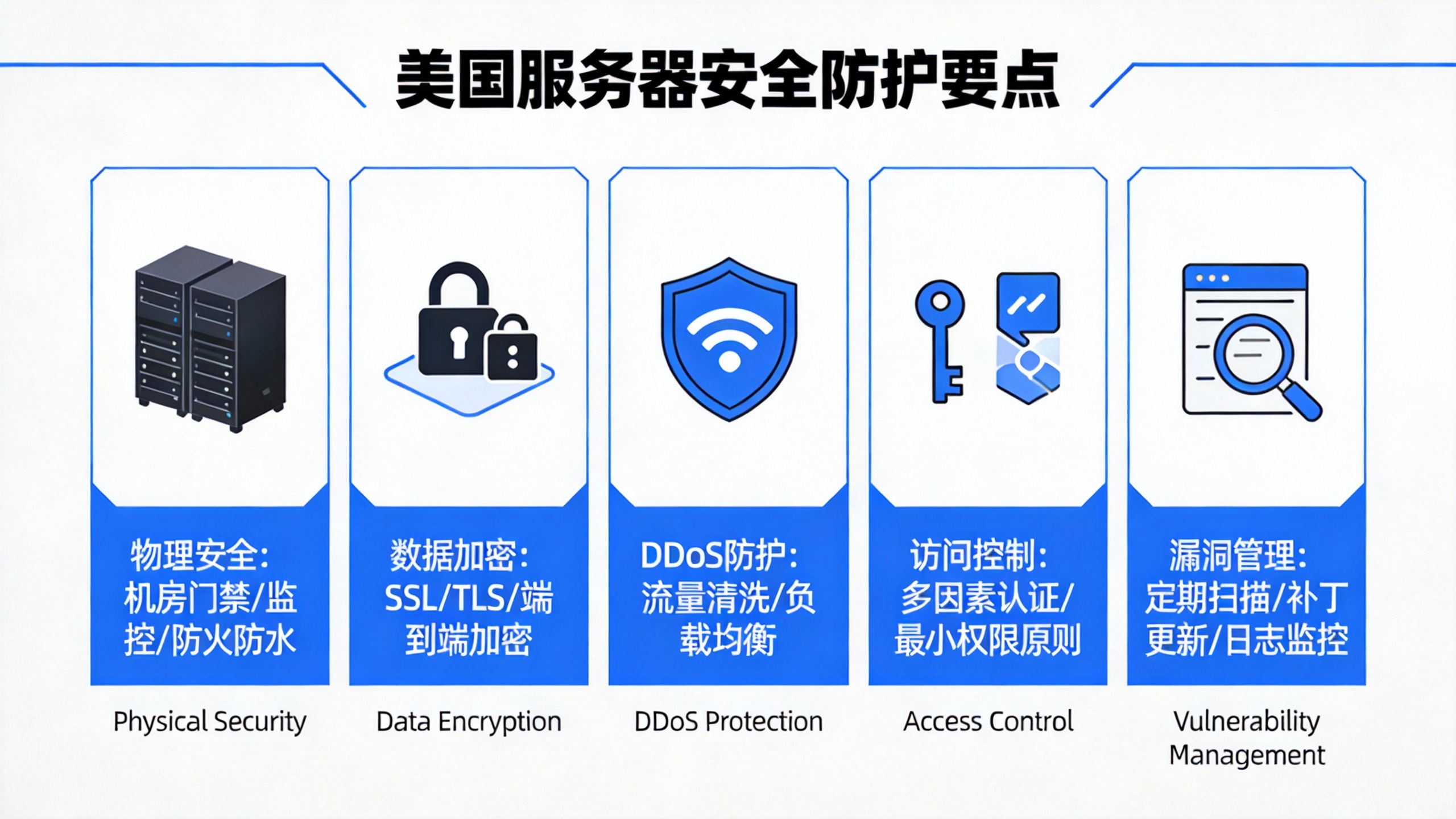 美国服务器安全防护要点