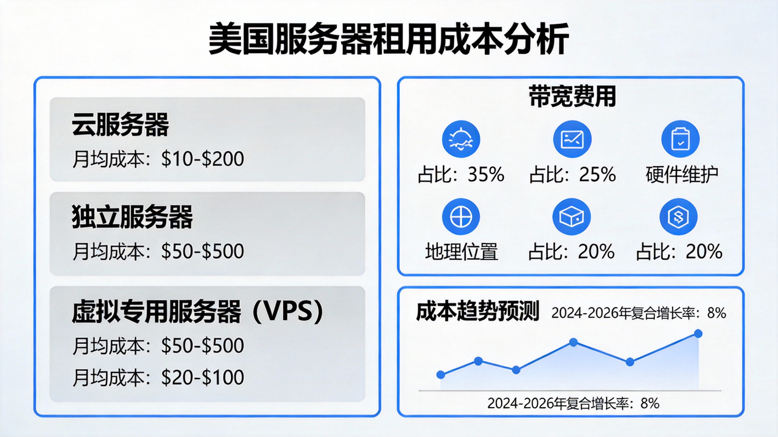 美国服务器租用成本分析
