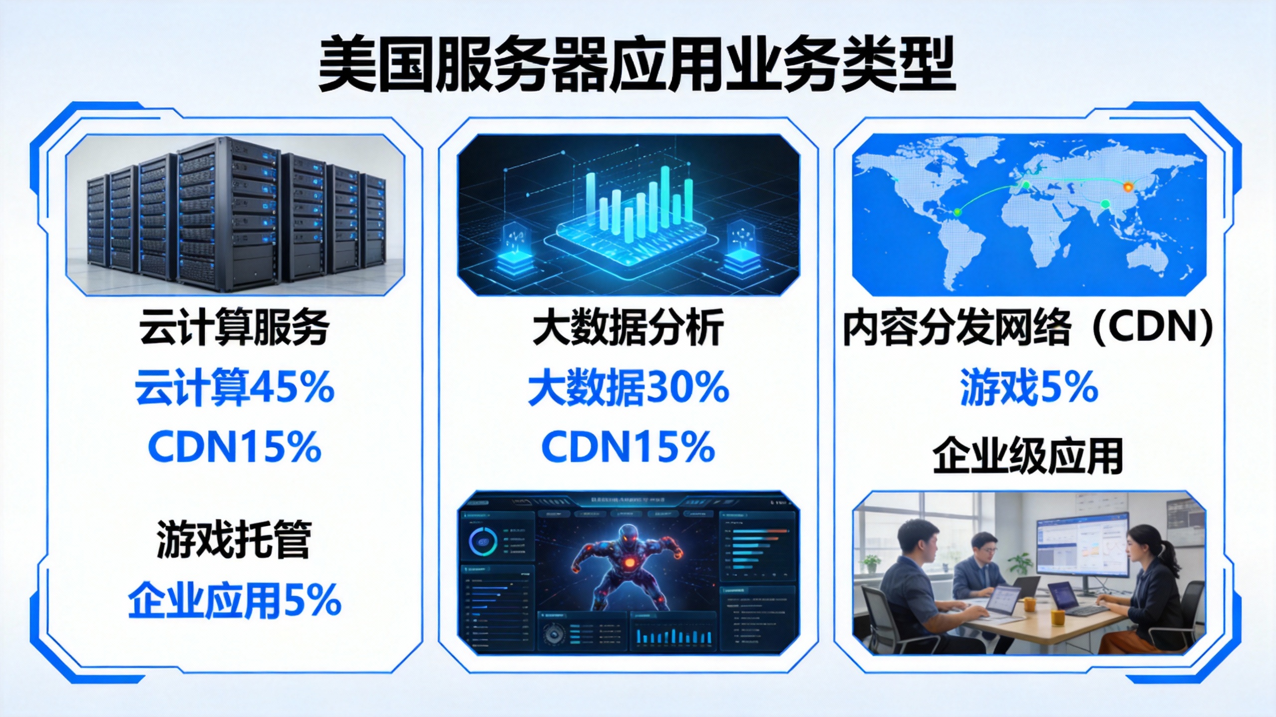 美国服务器应用哪些业务 第2张 美国服务器应用哪些业务 第2张