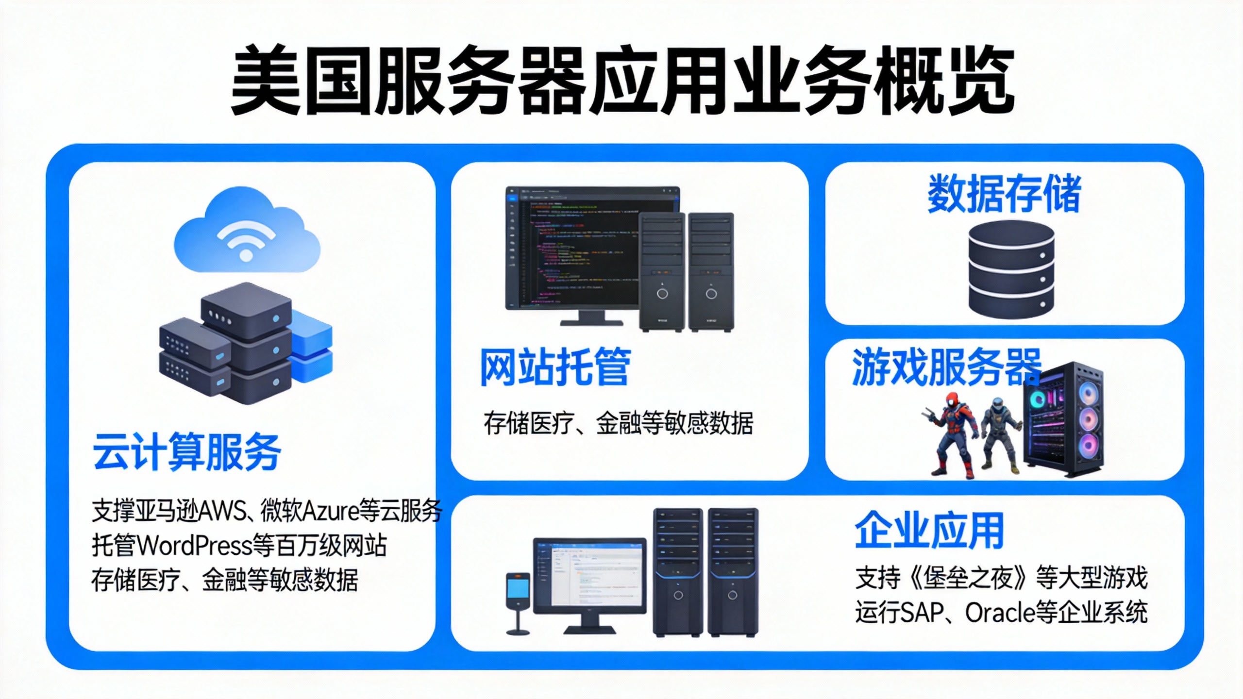 美国服务器应用哪些业务 第3张 美国服务器应用哪些业务 第3张