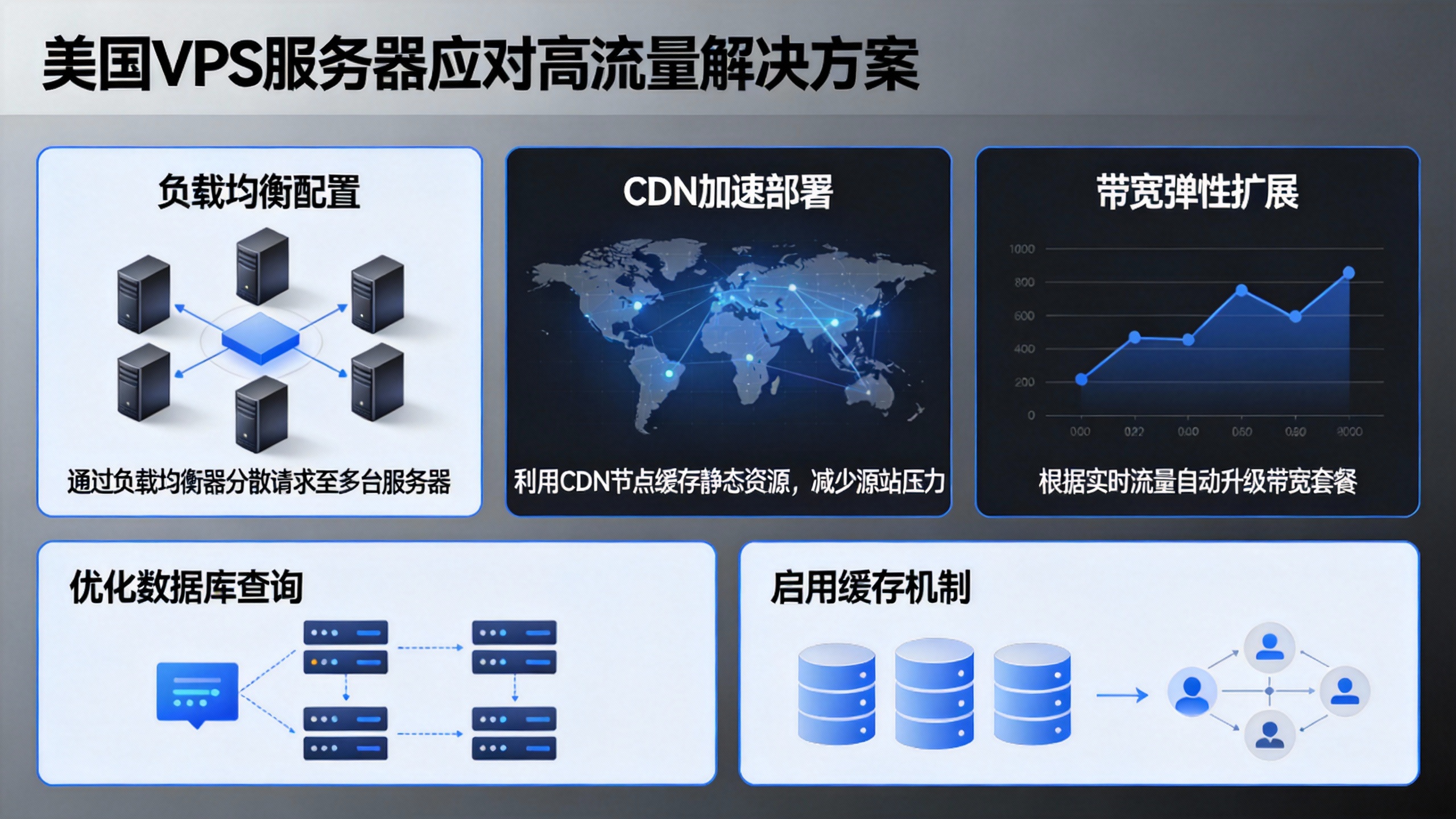 美国VPS服务器如何应对高流量