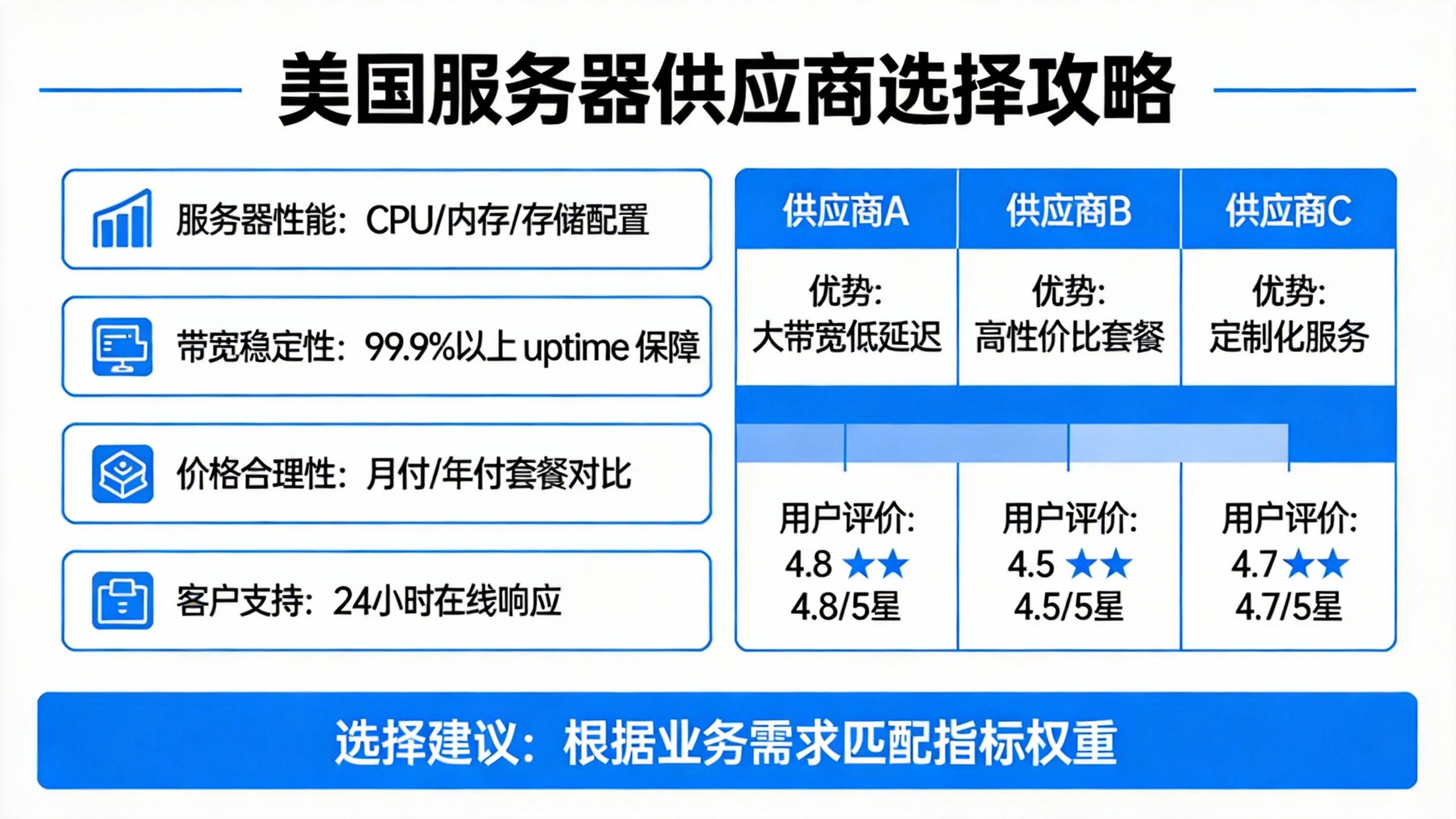 美国服务器供应商选择攻略 第1张 美国服务器供应商选择攻略 第1张