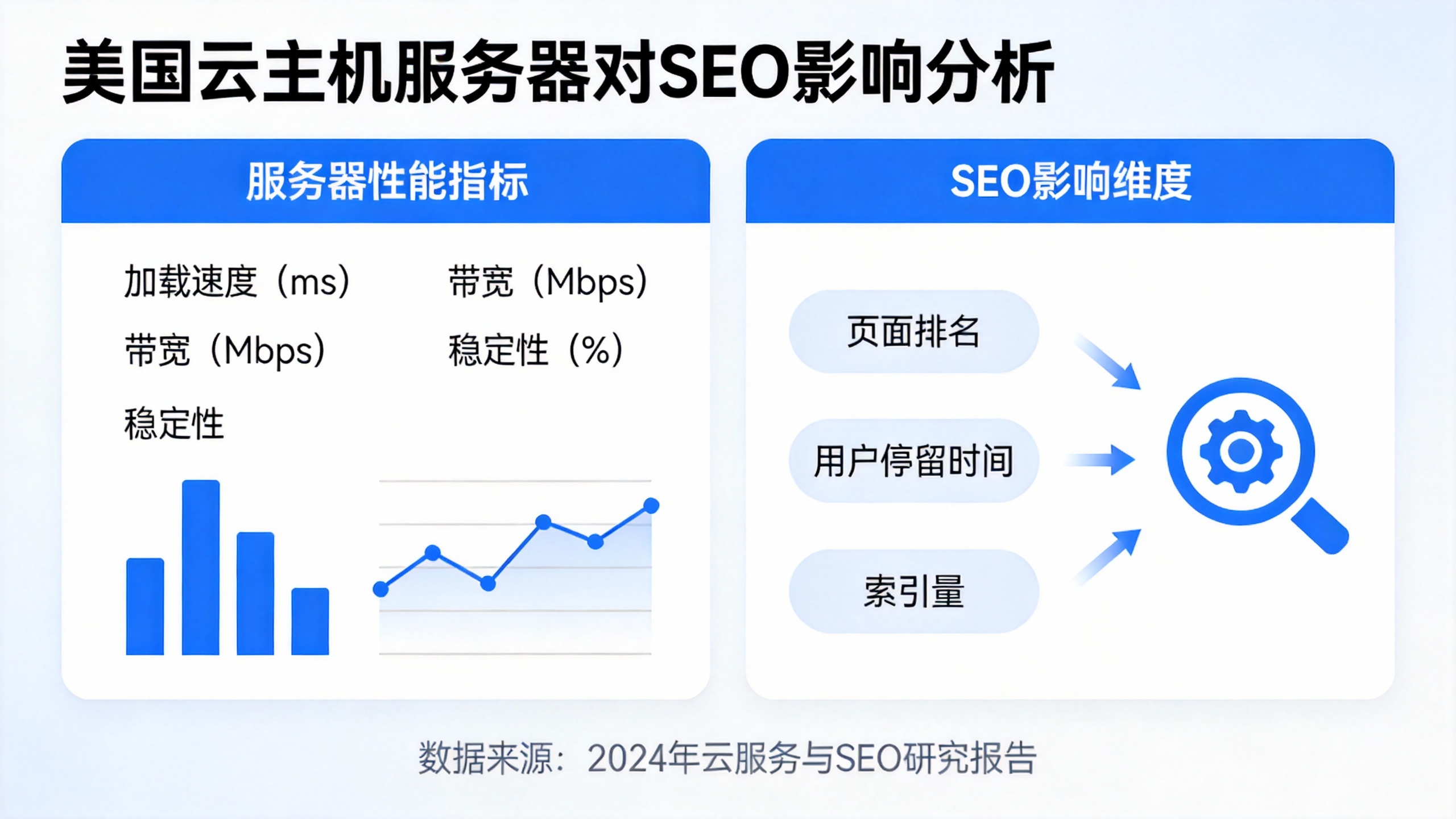 美国云主机服务器对SEO影响分析