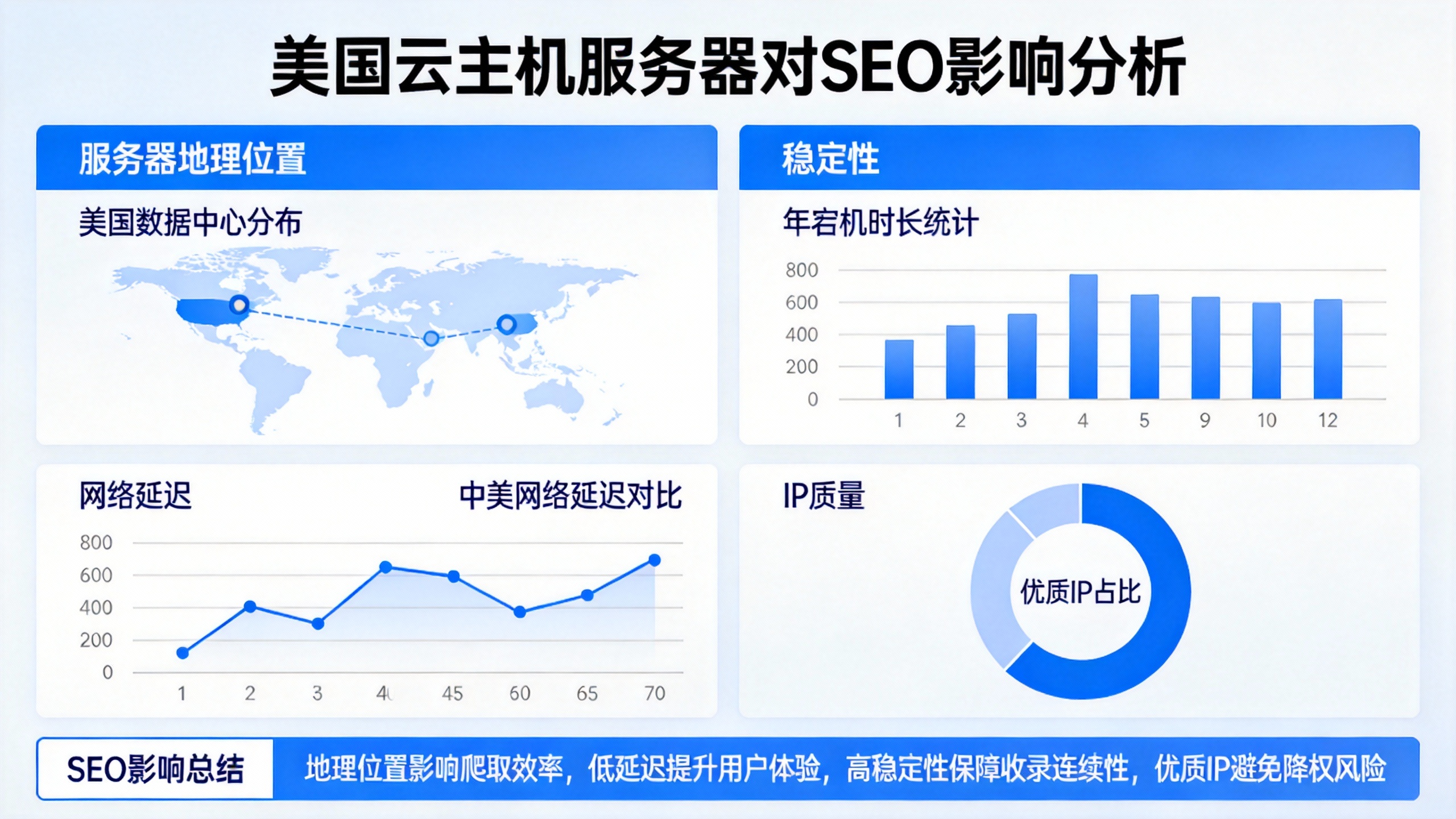 美国云主机服务器对SEO影响分析