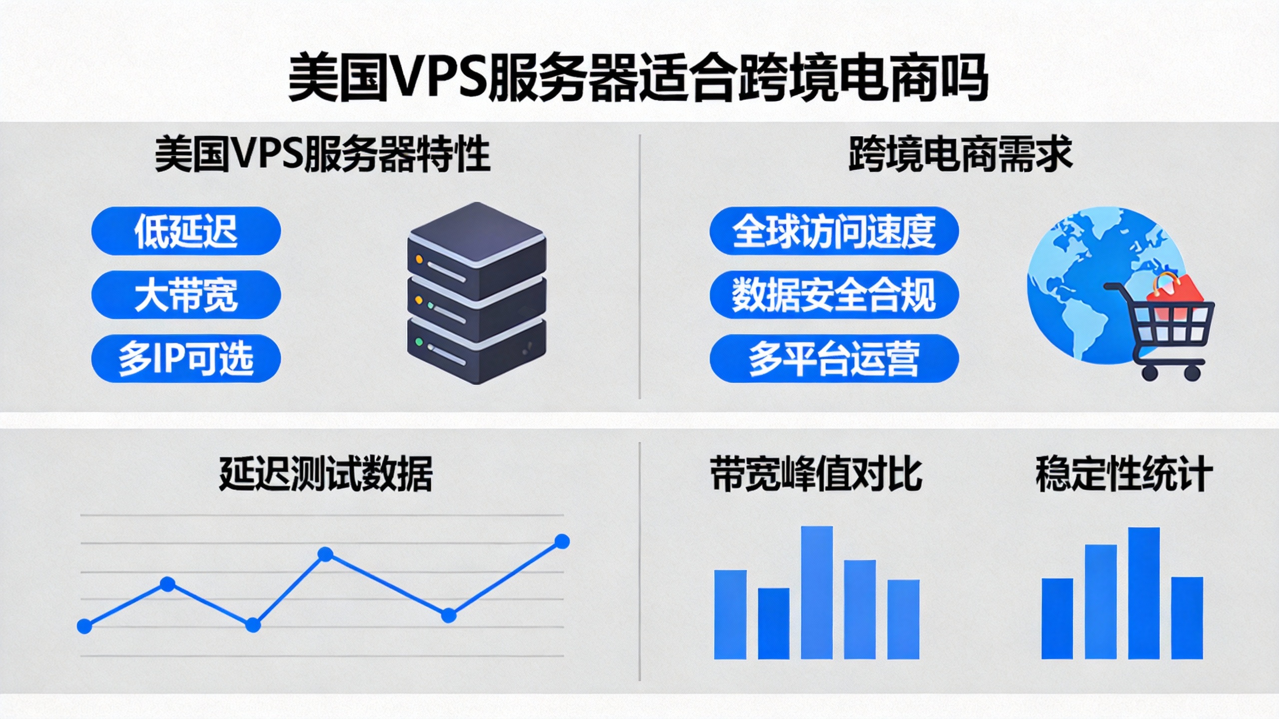 美国VPS服务器适合跨境电商吗 第1张 美国VPS服务器适合跨境电商吗 第1张