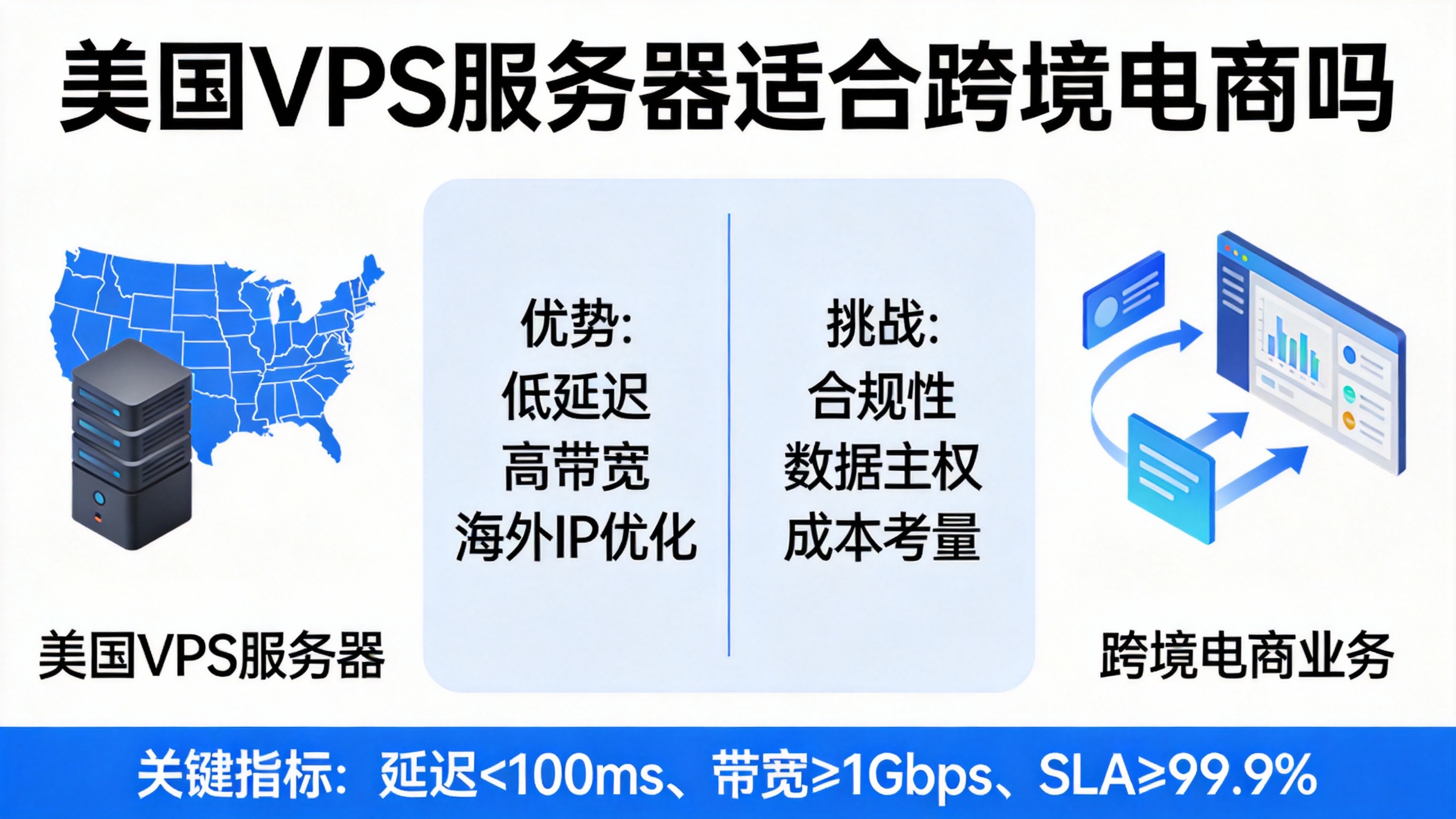 美国VPS服务器适合跨境电商吗 第2张 美国VPS服务器适合跨境电商吗 第2张