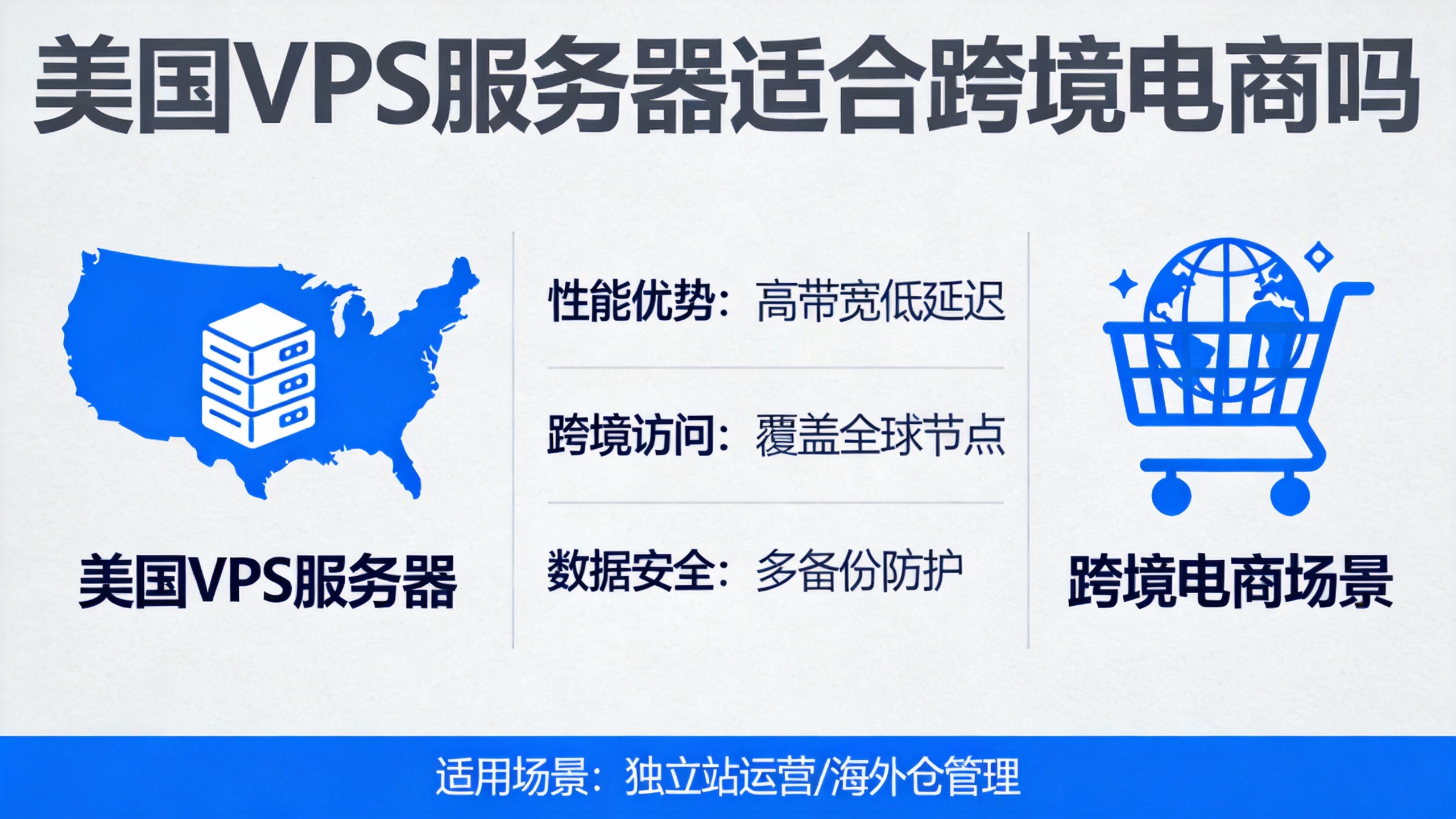 美国VPS服务器适合跨境电商吗 第3张 美国VPS服务器适合跨境电商吗 第3张