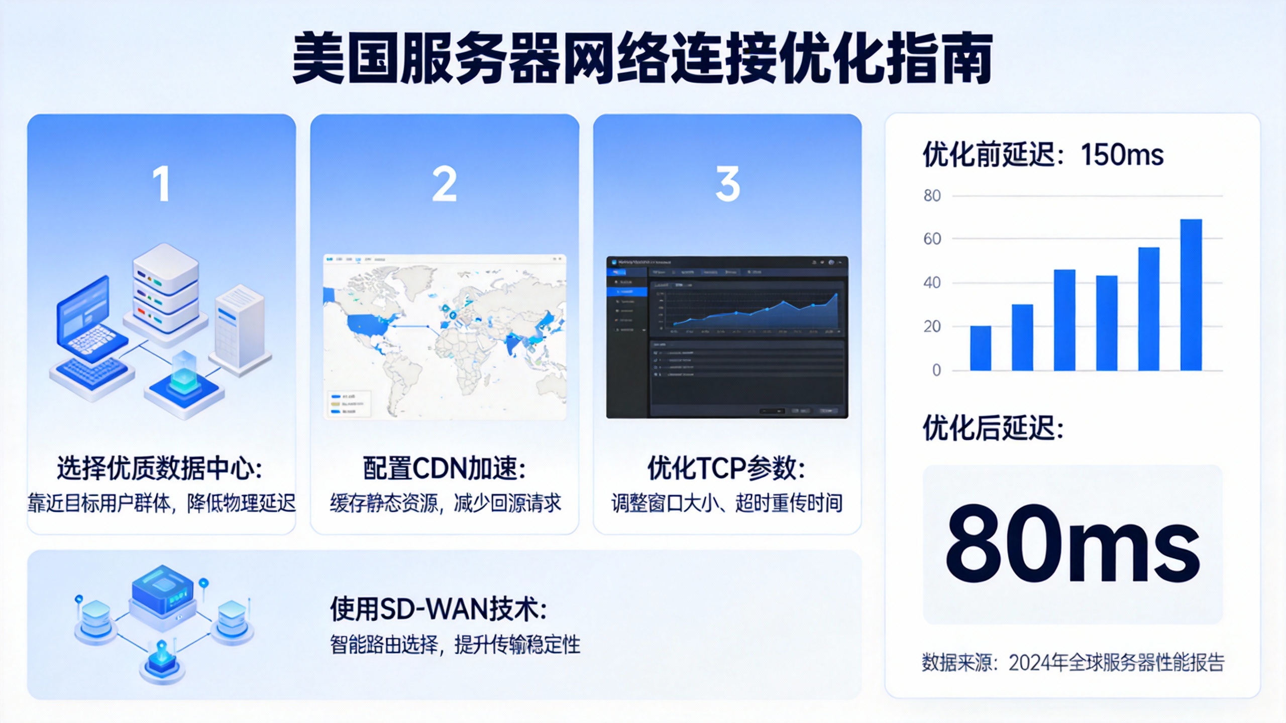 美国服务器如何优化网络连接 美国服务器如何优化网络连接