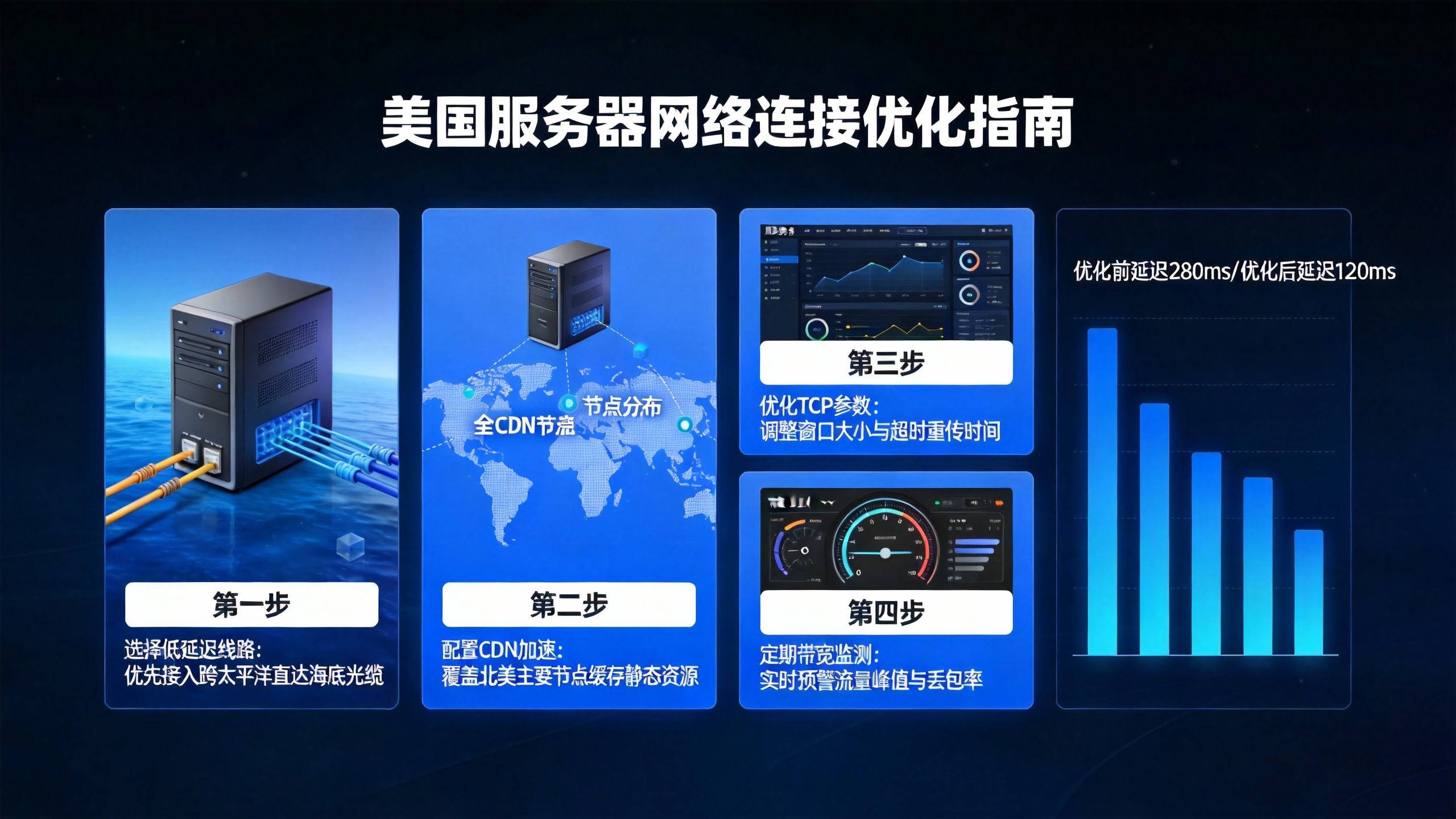 美国服务器如何优化网络连接 第2张 美国服务器如何优化网络连接 第2张