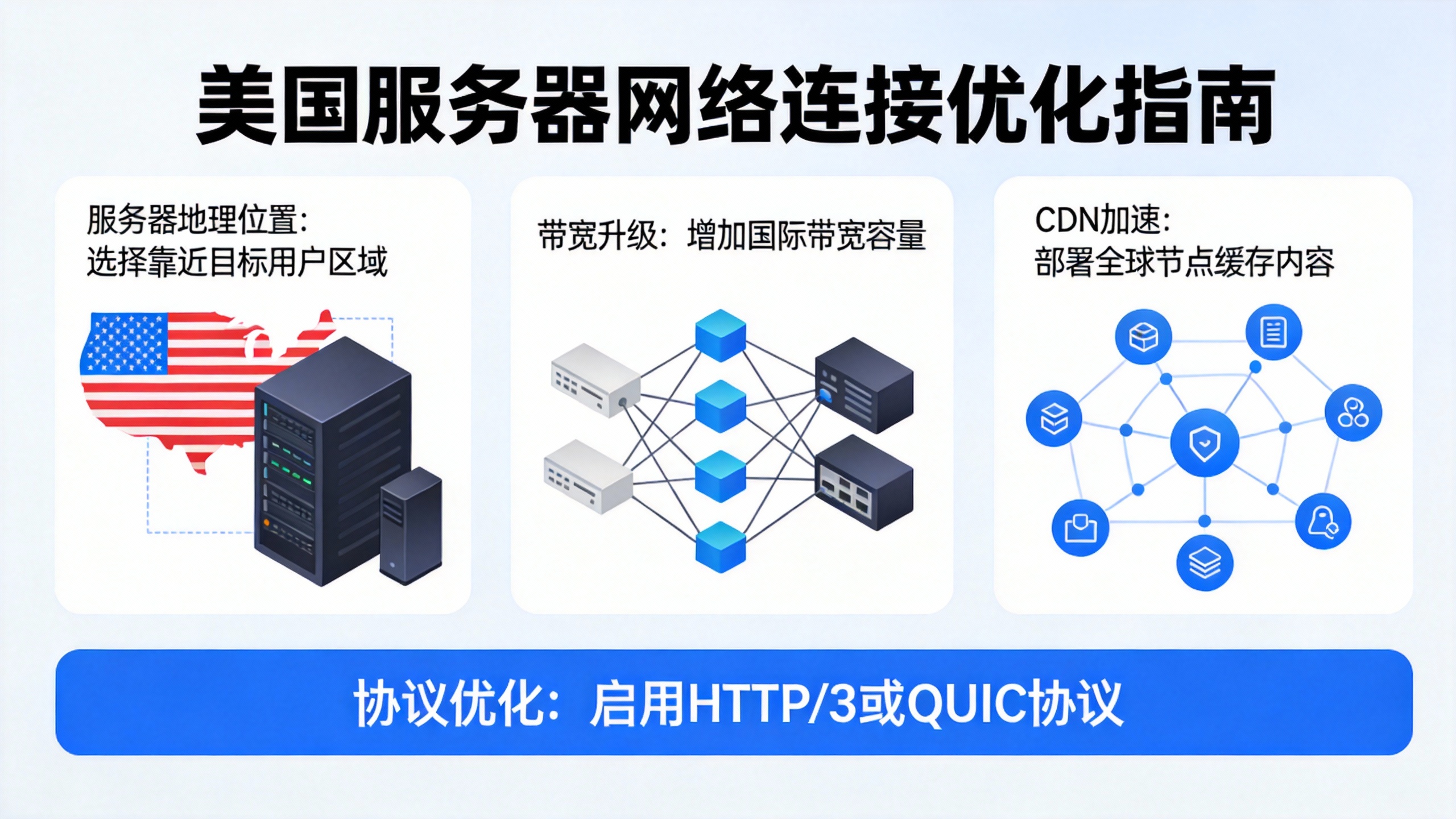 美国服务器如何优化网络连接 第3张 美国服务器如何优化网络连接 第3张