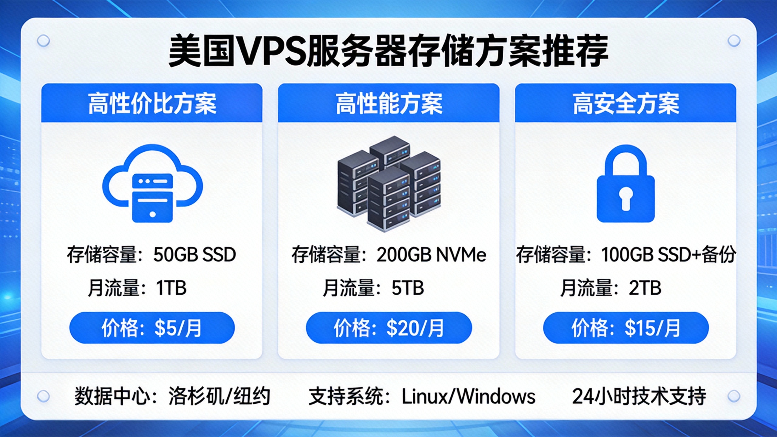 美国VPS服务器存储方案推荐