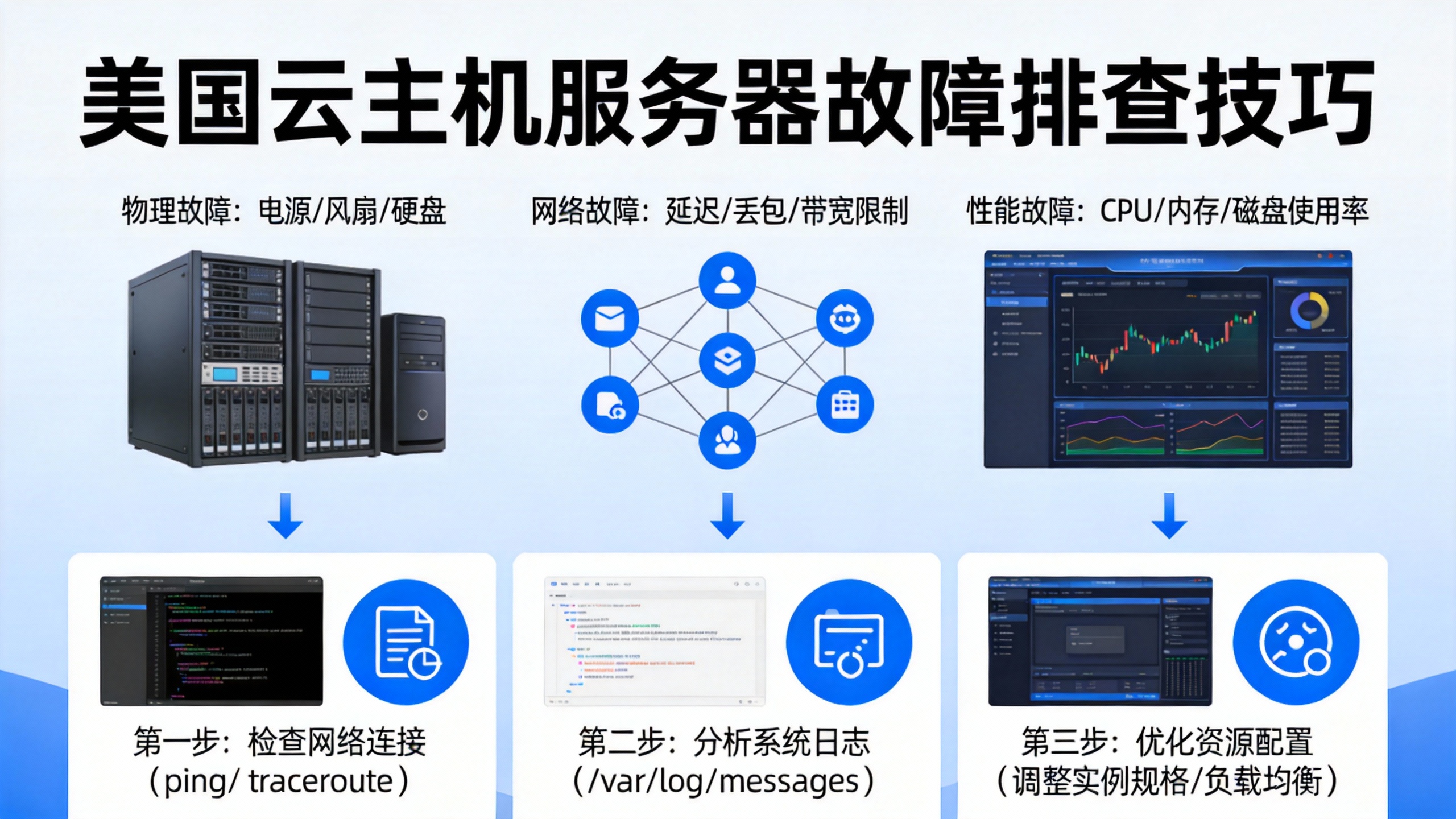 美国云主机服务器故障排查技巧