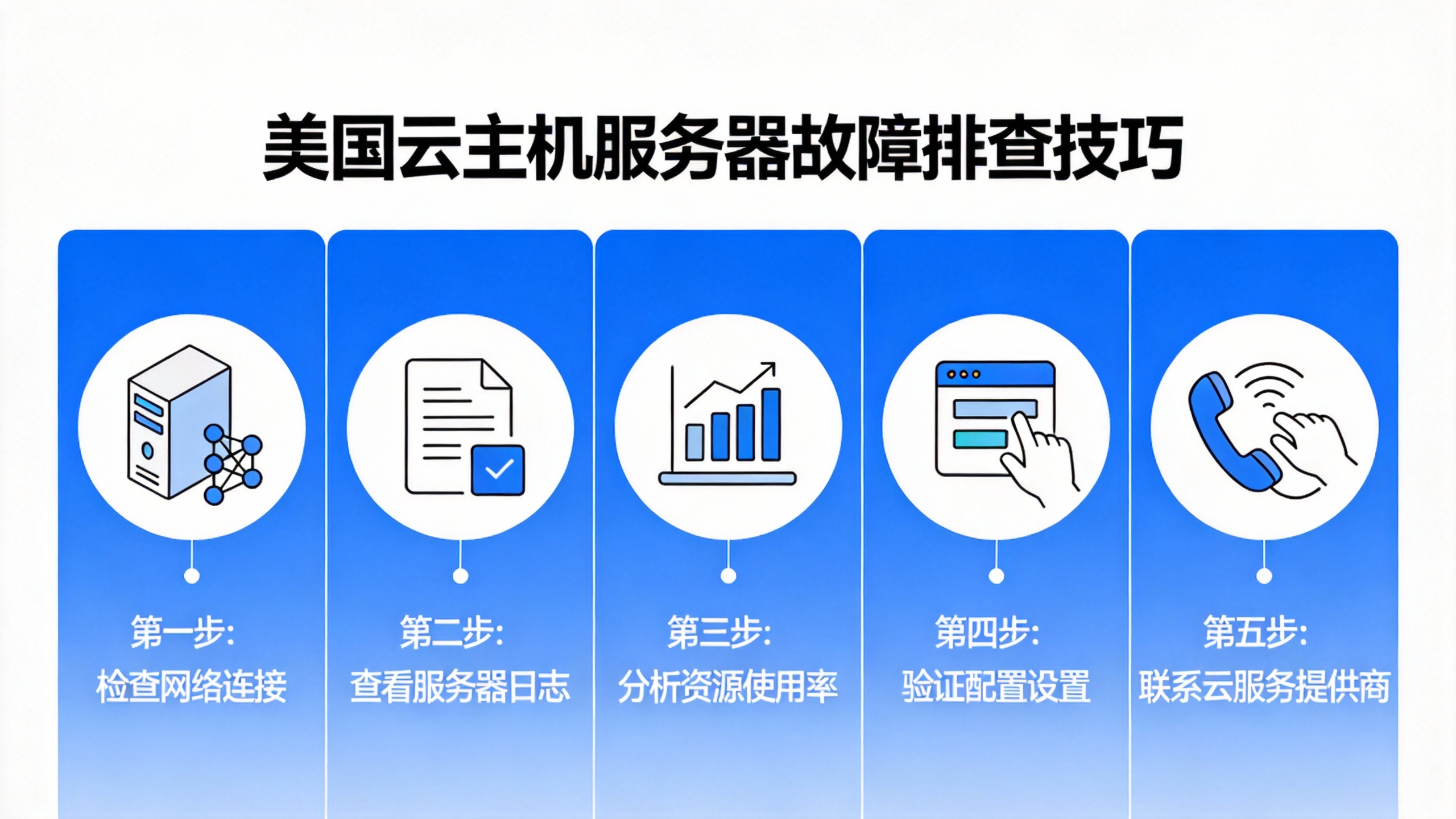 美国云主机服务器故障排查技巧
