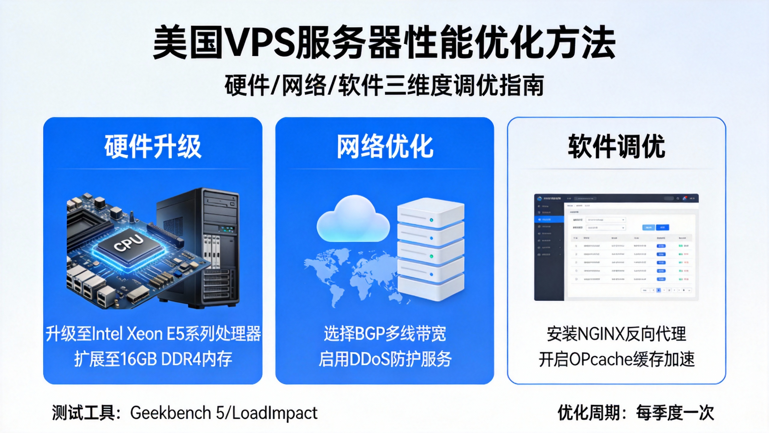 美国VPS服务器性能优化方法
