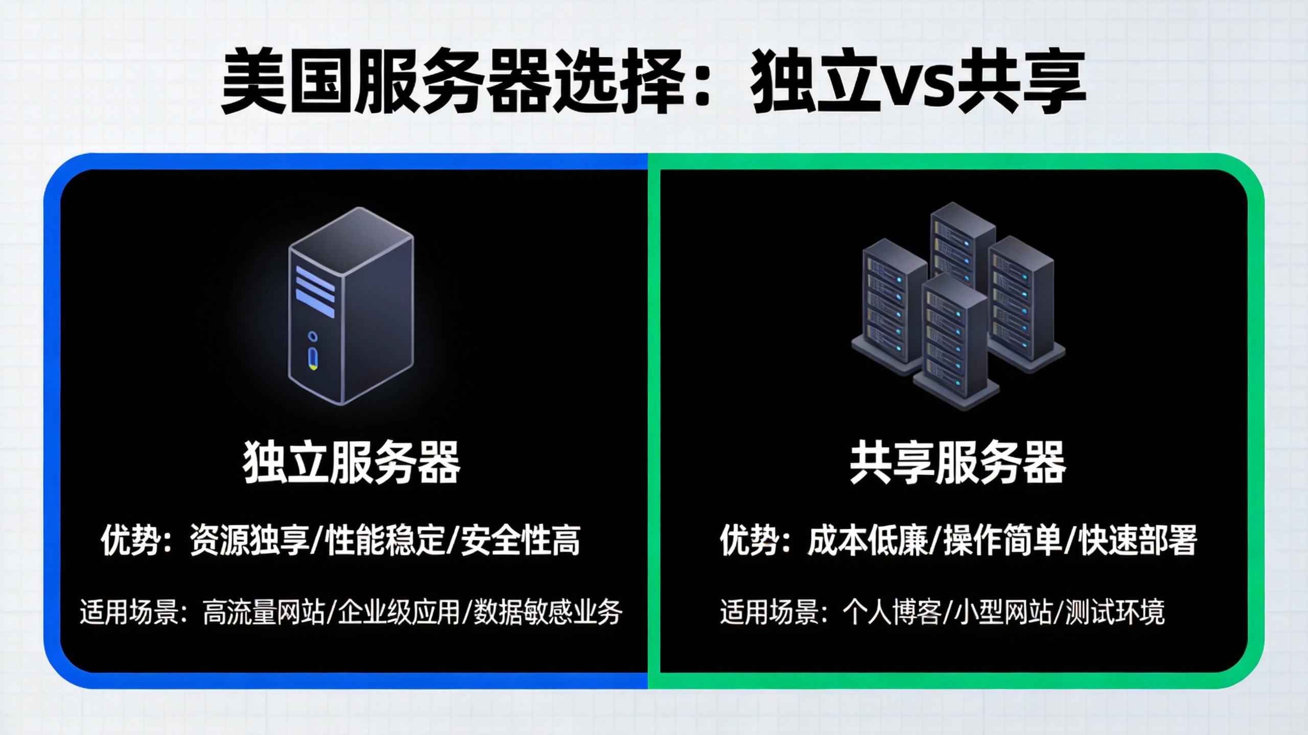 美国服务器选择独立还是共享